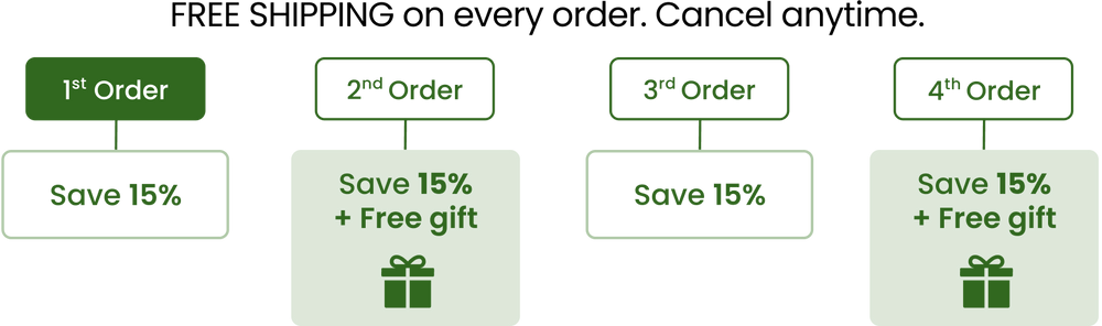 1 month supply benefits