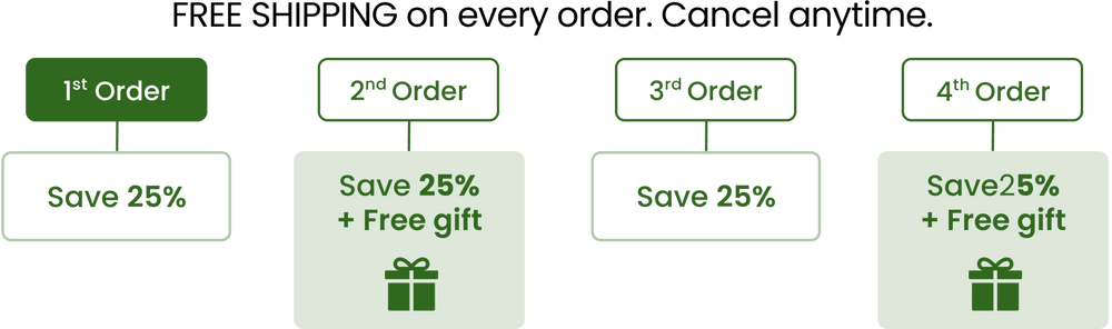 3 months supply benefits